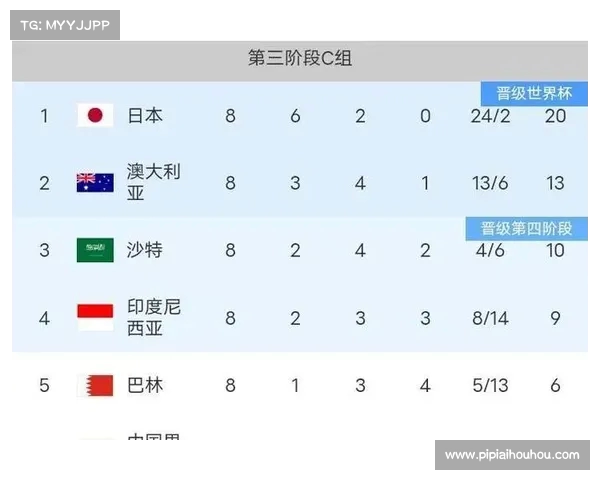 欧冠积分榜激战正酣 多队争夺晋级席位悬念重重