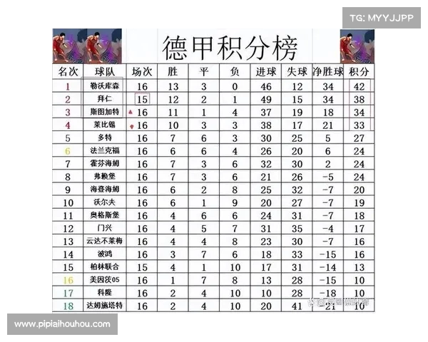 德甲赛季各队犯规次数排名分析与战术特点研究